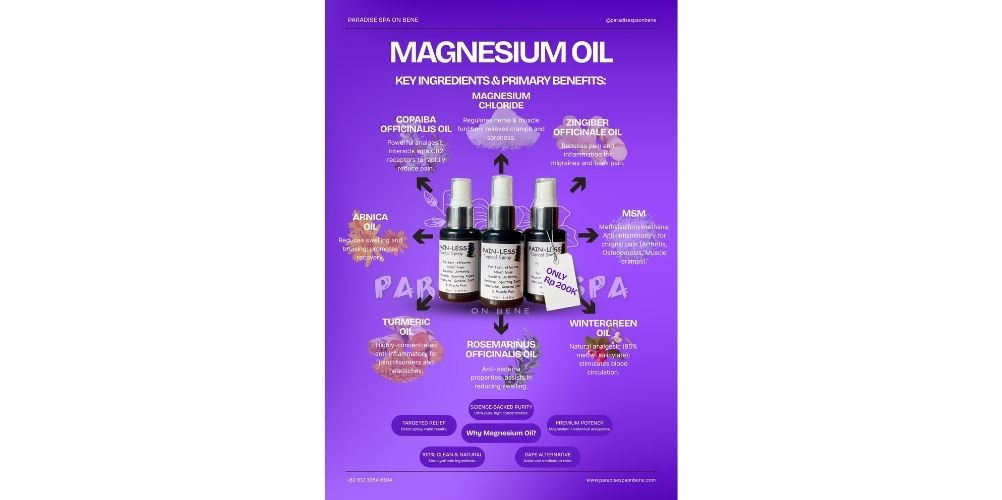 Magnesium Massage Legian at Paradise Spa on Bene